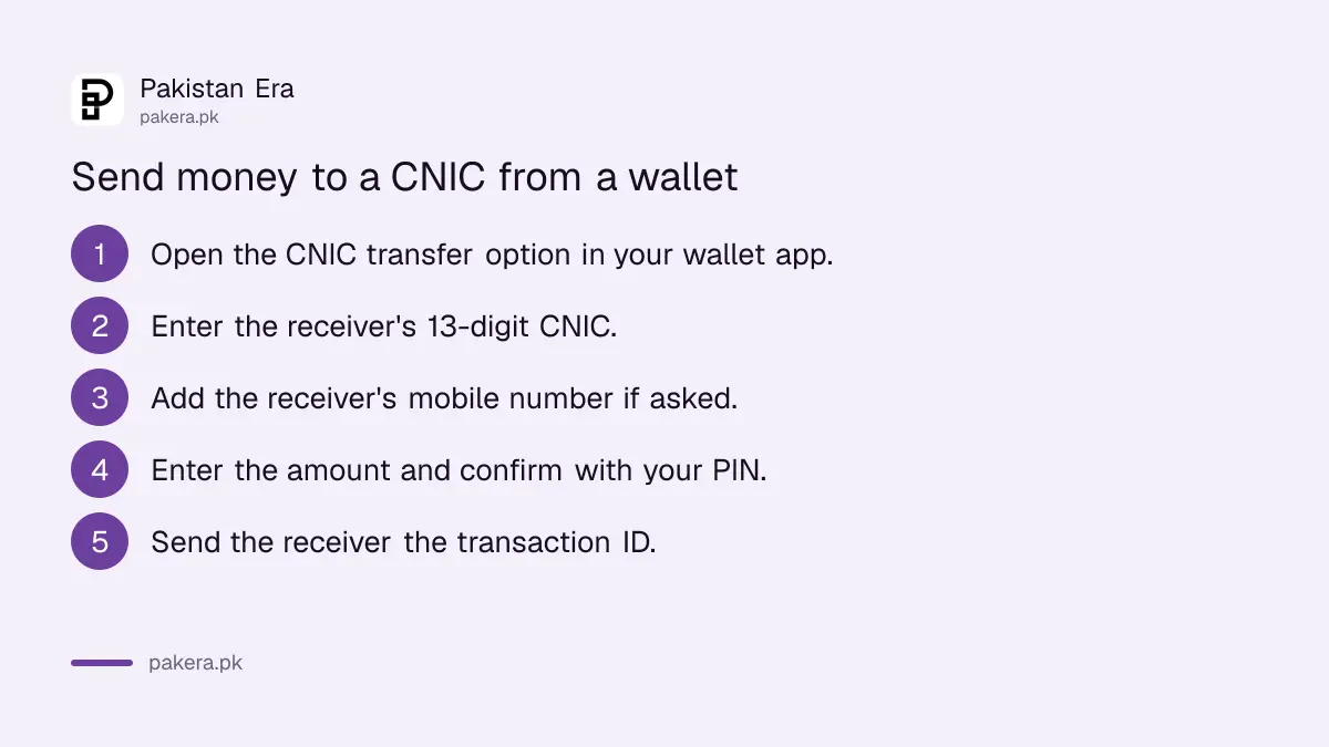Steps to send money to a CNIC from a mobile wallet in Pakistan