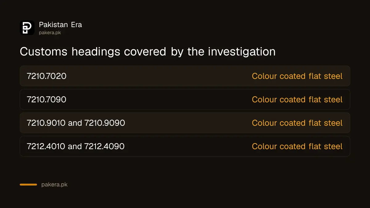 Pakistan Customs Tariff headings covered by the colour coated steel anti-dumping investigation