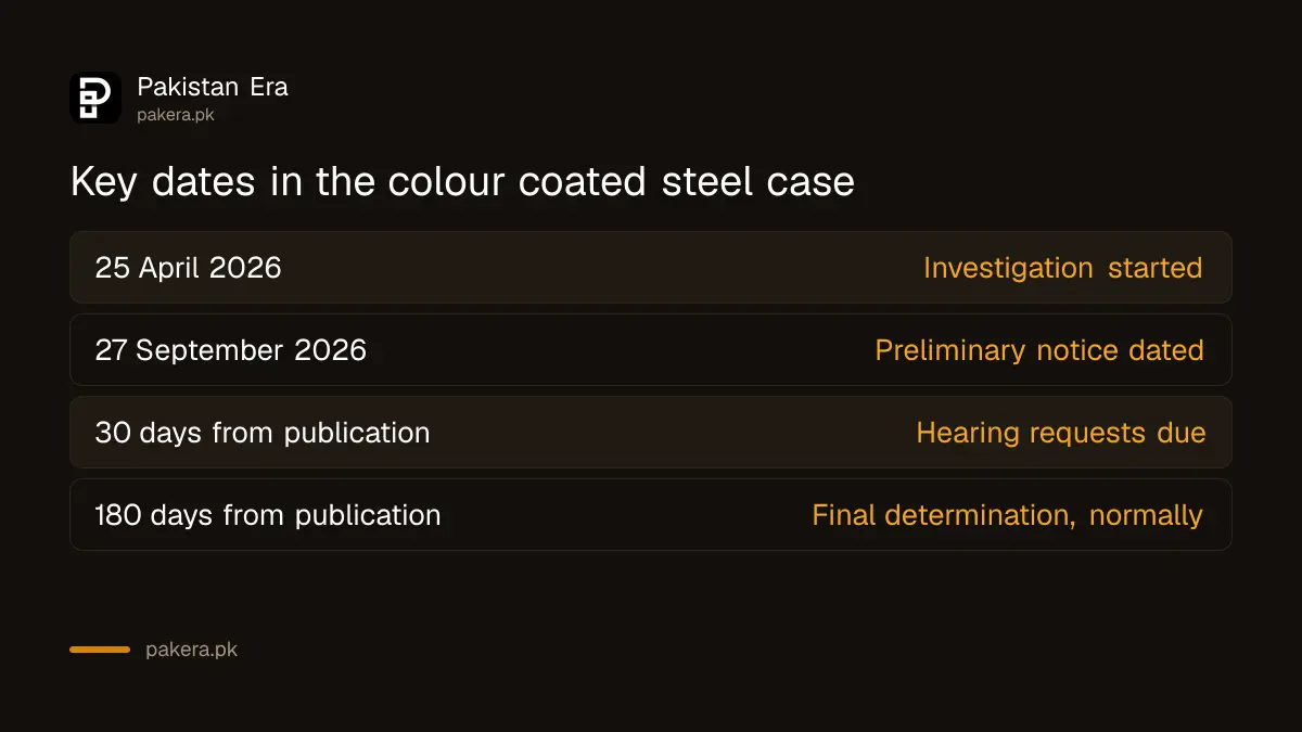 Timeline of the colour coated steel anti-dumping case from April to the expected final decision