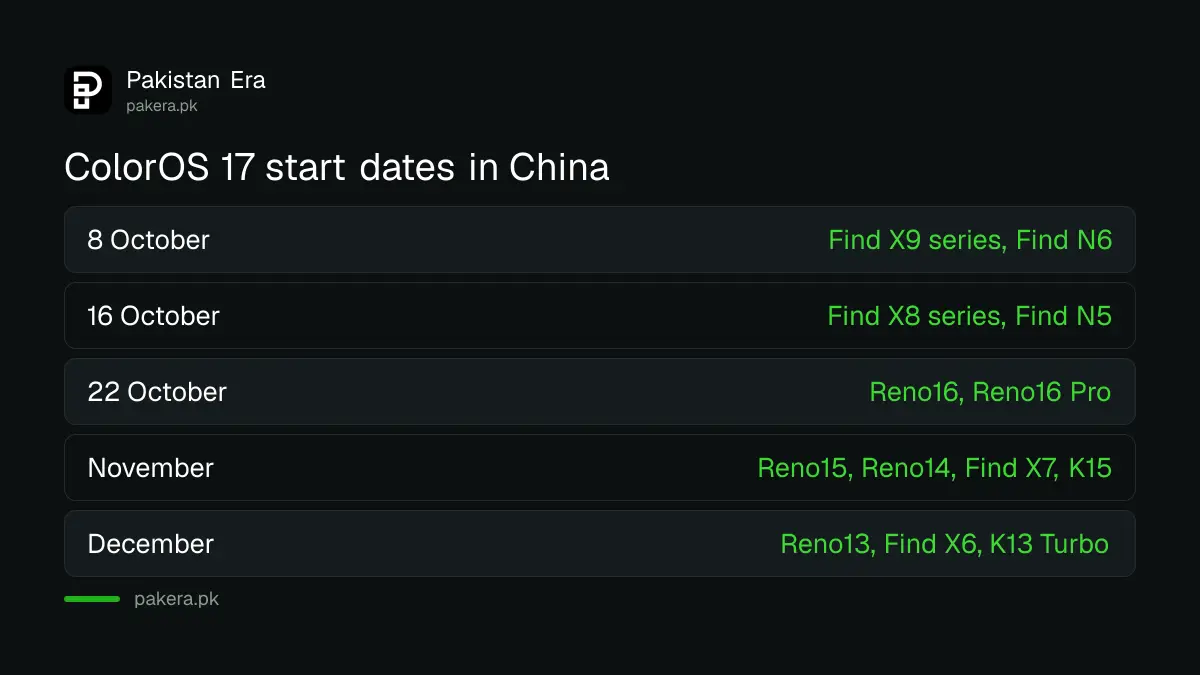 Oppo ColorOS 17 start dates in China by batch, from 8 October 2026 to early 2027