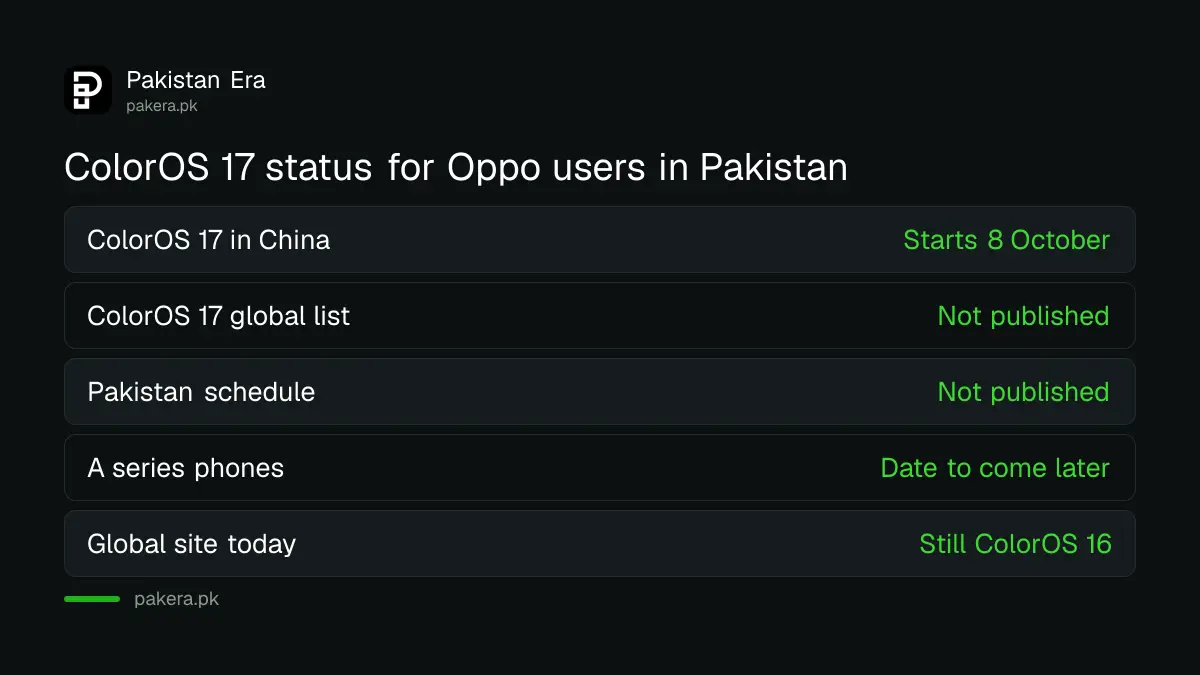 ColorOS 17 status for Oppo phones in Pakistan compared with China, October 2026