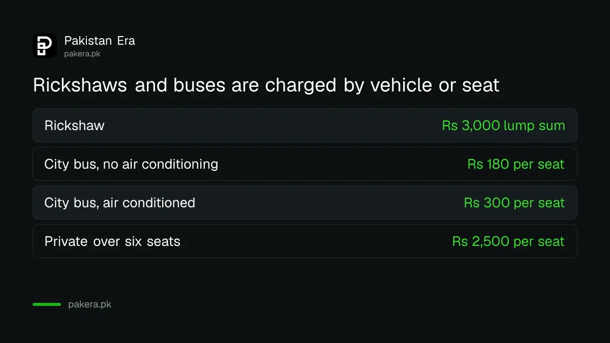 Punjab motor tax per seat for rickshaws, buses and passenger vehicles