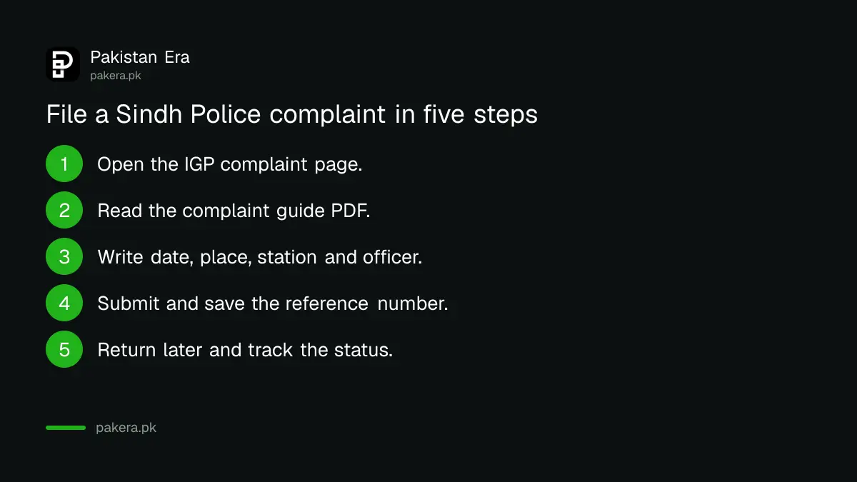 Five steps to file a complaint on the Sindh Police IGP portal
