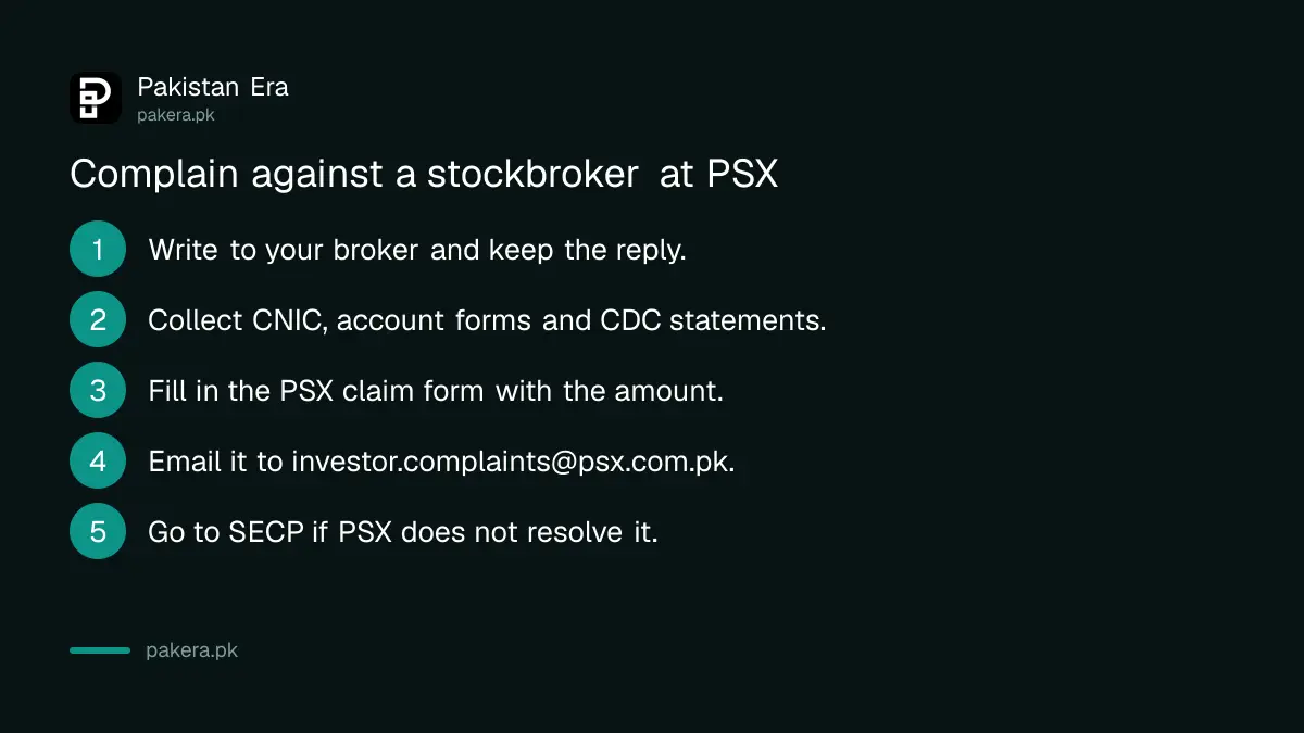 Five steps to complain against a stockbroker at the Pakistan Stock Exchange