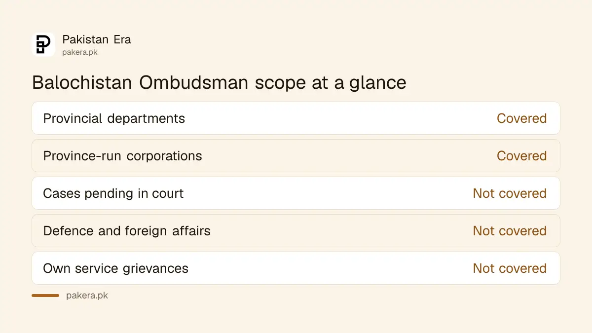 What the Balochistan Ombudsman can and cannot investigate