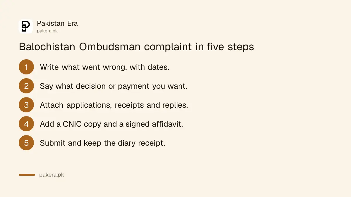 Steps to file a complaint with the Balochistan Ombudsman in Quetta