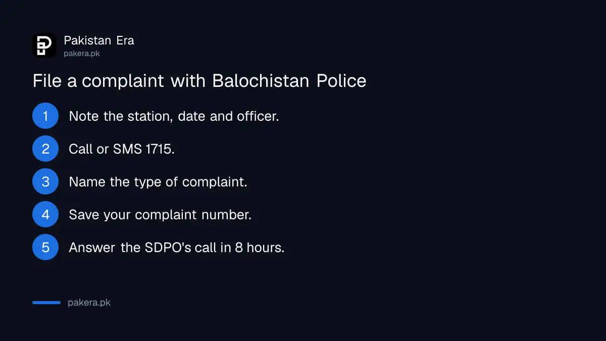 Steps to file a complaint with Balochistan Police on 1715