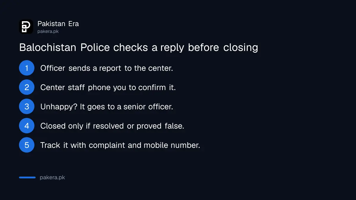How the Balochistan Police complaint center checks a reply before closing a complaint