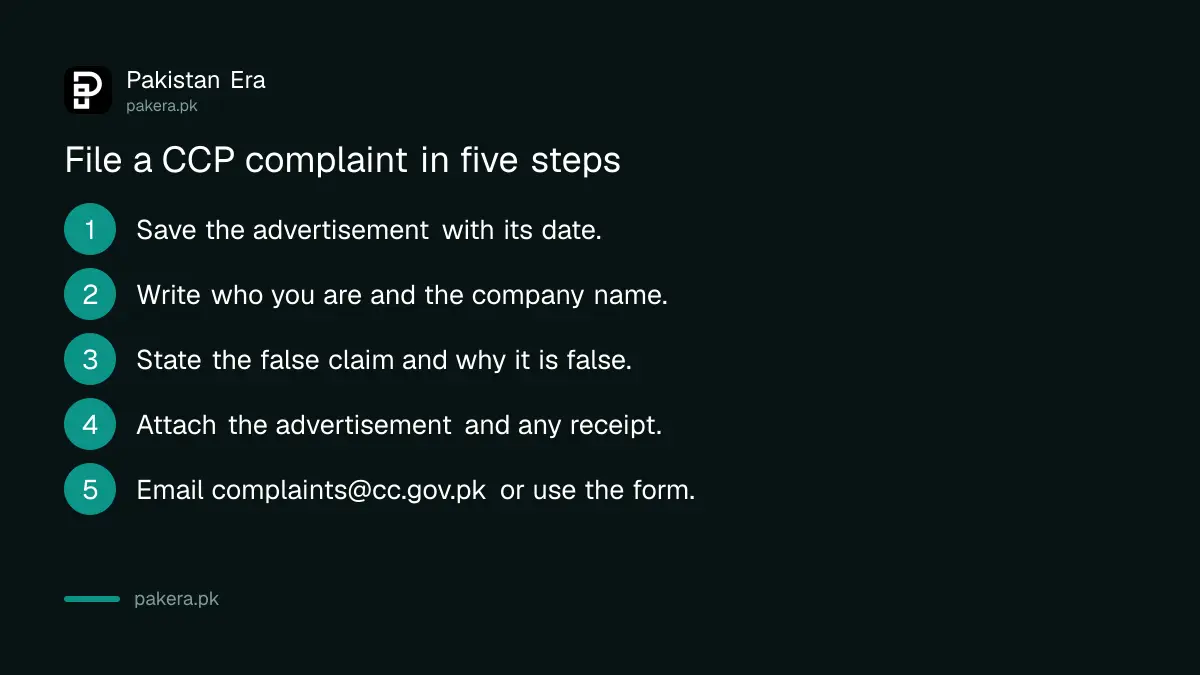 Six steps to file a misleading advertisement complaint with the Competition Commission of Pakistan