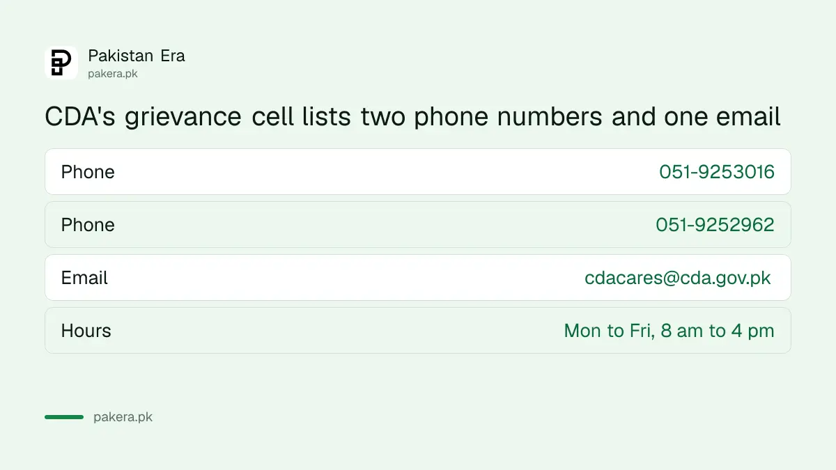 CDA Public Grievance Cell contact details for complaints in Islamabad