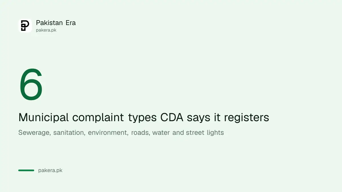 Six municipal complaint types CDA registers in Islamabad