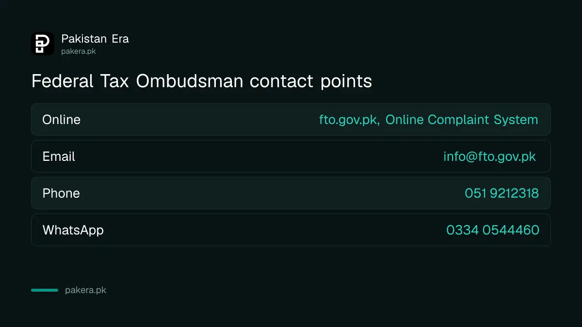 Federal Tax Ombudsman contact points: online system, email, phone and WhatsApp