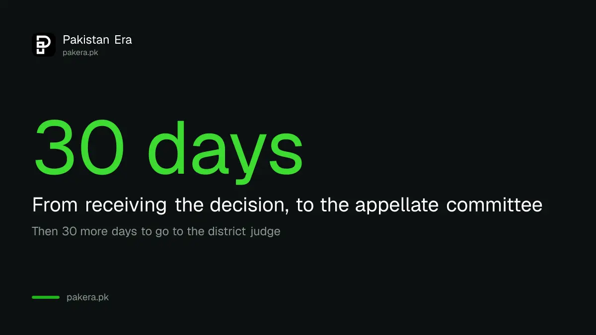 30 days to appeal a Hajj or Umrah complaint committee decision in Pakistan
