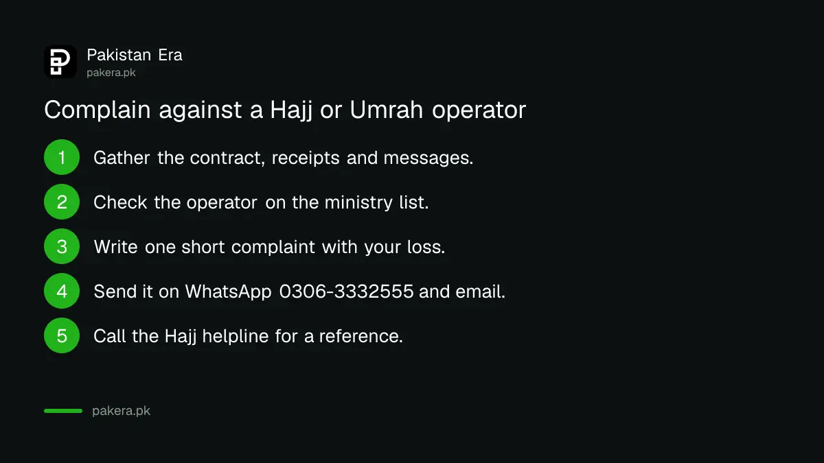 Five steps to complain against a Hajj or Umrah operator in Pakistan