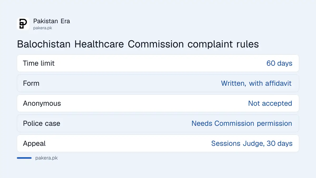 Key complaint rules of the Balochistan Healthcare Commission Act 2019: 60 days, affidavit, no anonymous complaints