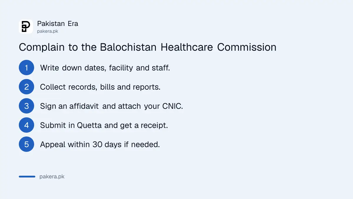 Five steps to complain to the Balochistan Healthcare Commission against a hospital or doctor