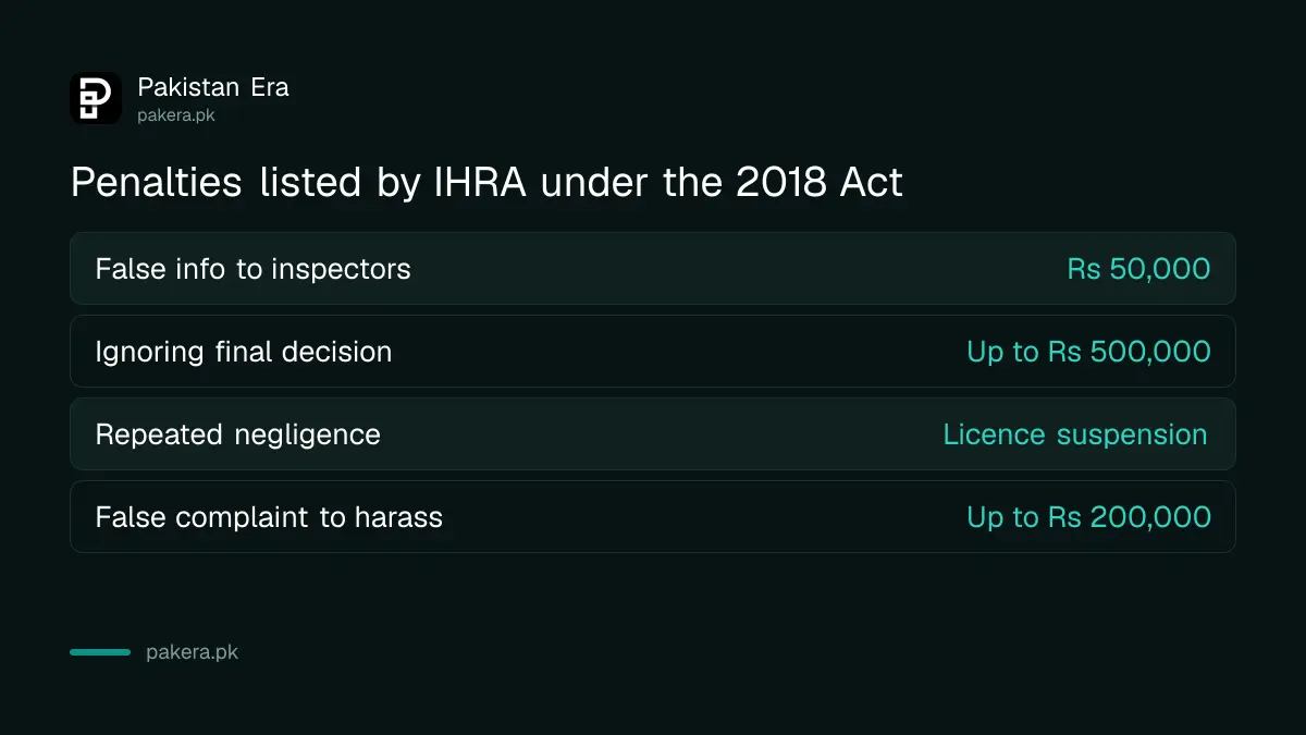 Fines IHRA can impose on hospitals, doctors and false complainants