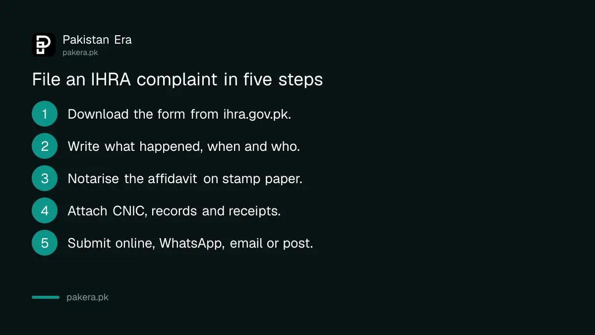 Steps to file a complaint against a hospital or doctor with IHRA in Islamabad