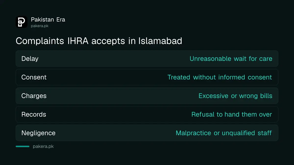 Types of hospital and doctor complaints IHRA accepts in Islamabad