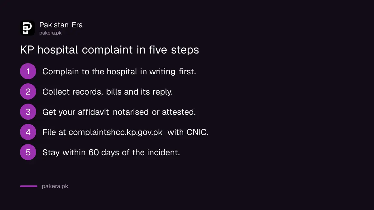 Steps to complain against a hospital or doctor to the KP Health Care Commission