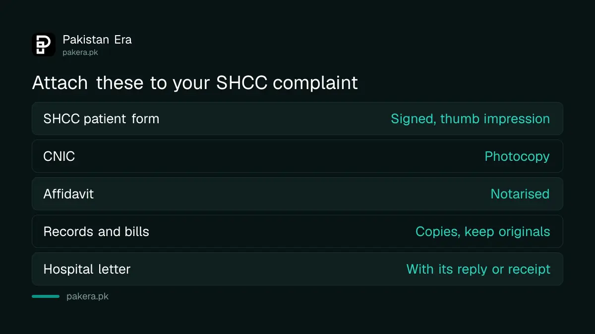 Documents to attach to a Sindh Healthcare Commission patient complaint