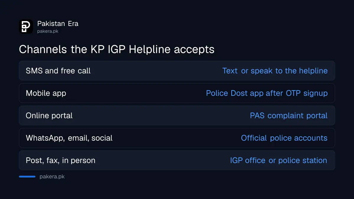 Ways to send a complaint to the Khyber Pakhtunkhwa Police IGP Helpline