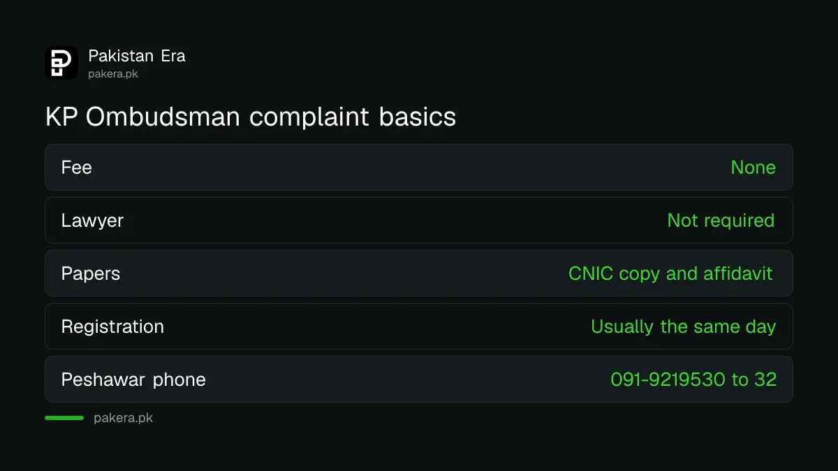 KP Ombudsman complaint facts: no fee, no lawyer needed, CNIC and affidavit, registered the same day