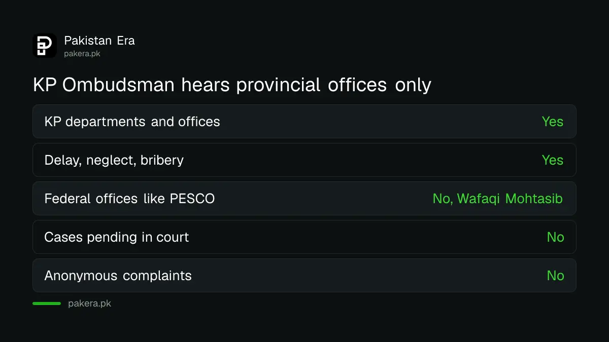 What the KP Provincial Ombudsman can hear: KP departments yes, federal offices and cases in court no