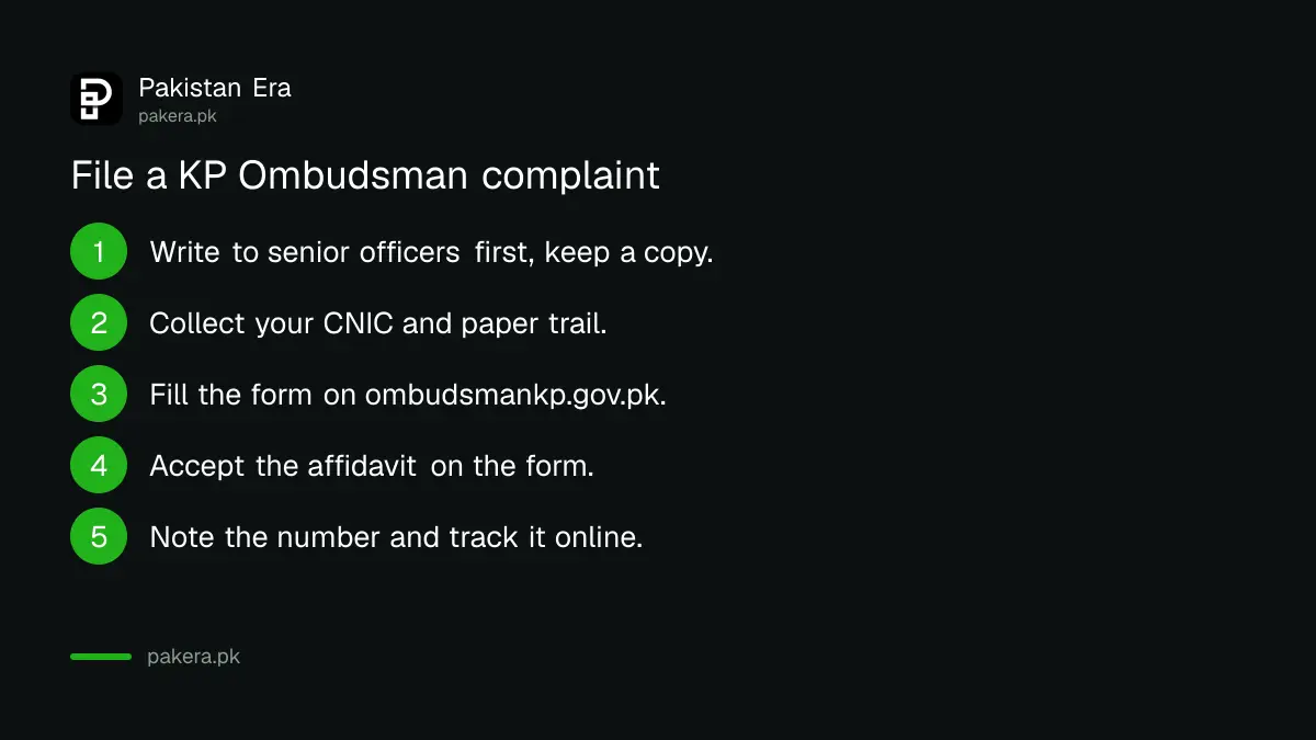 Five steps to file a complaint with the KP Provincial Ombudsman, starting with a letter to the department