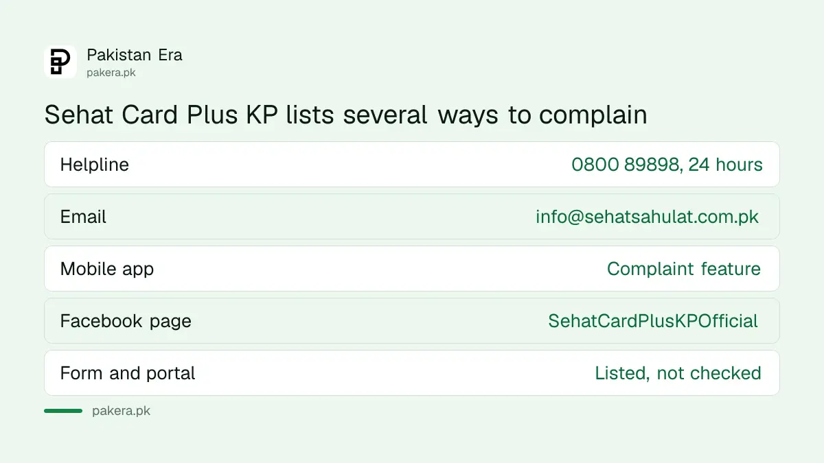 Ways to complain about a Sehat Card Plus hospital in Khyber Pakhtunkhwa