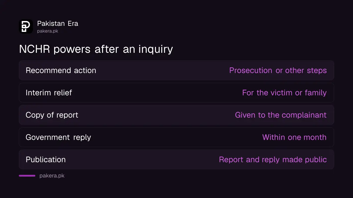 What the NCHR can do after an inquiry: recommend action, interim relief and publish the report