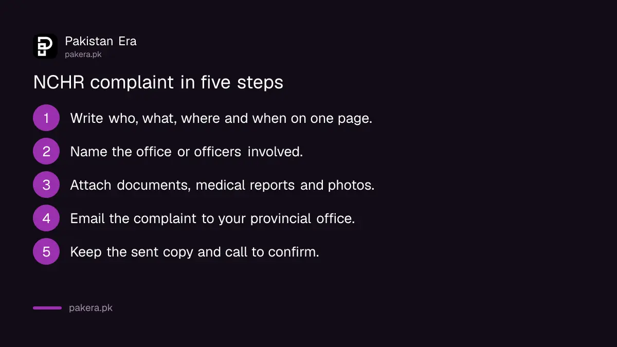 Steps to file a complaint with the National Commission for Human Rights in Pakistan