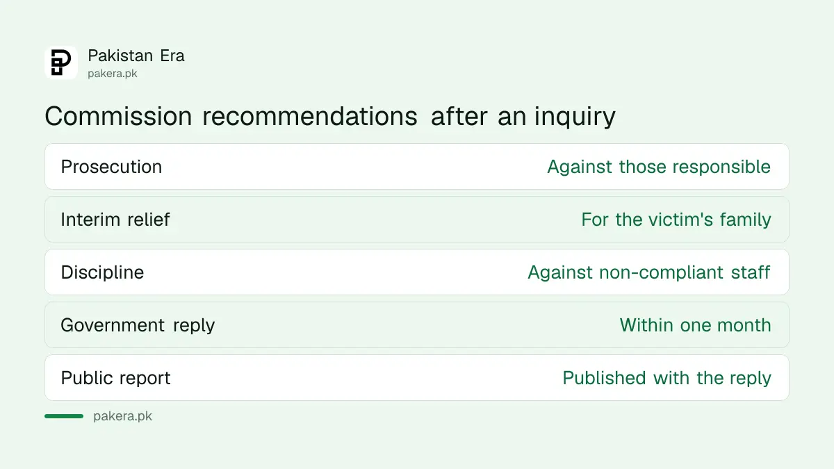 What the Commission can recommend after an inquiry