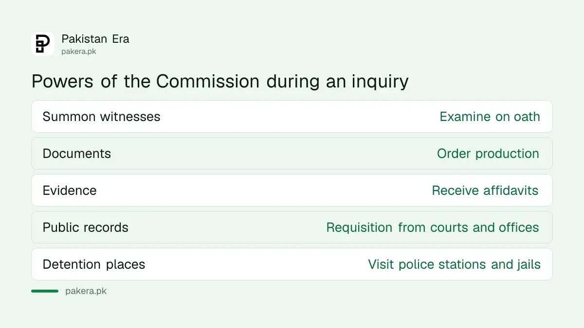 Powers of the National Commission for Minorities Rights under the 2025 Act