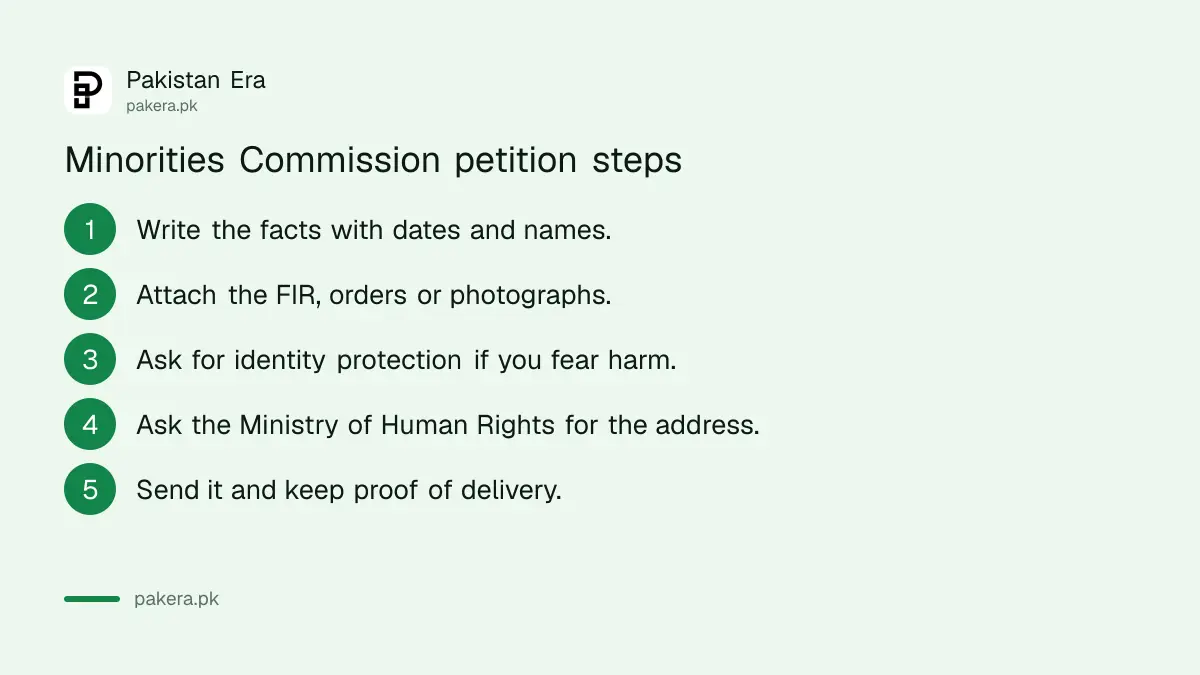 Steps to petition the National Commission for Minorities Rights
