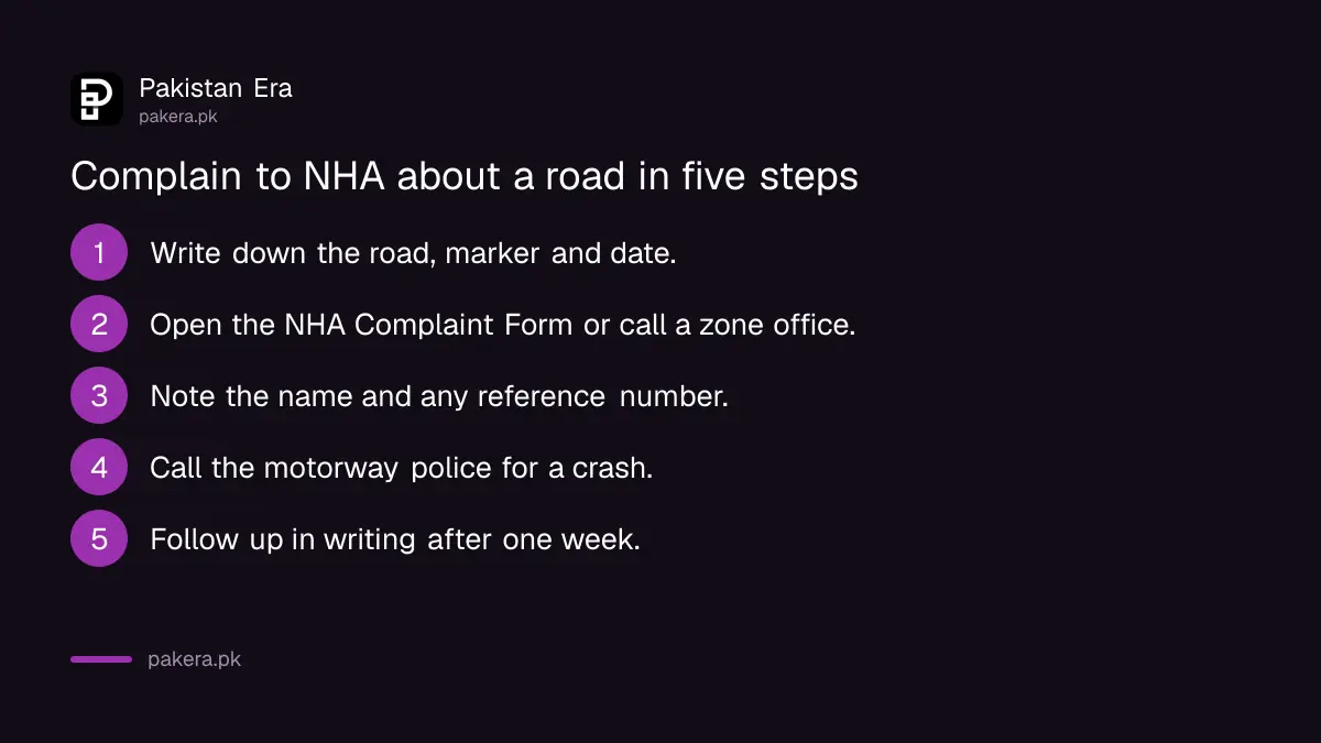 Five steps to complain to NHA about a road or toll plaza