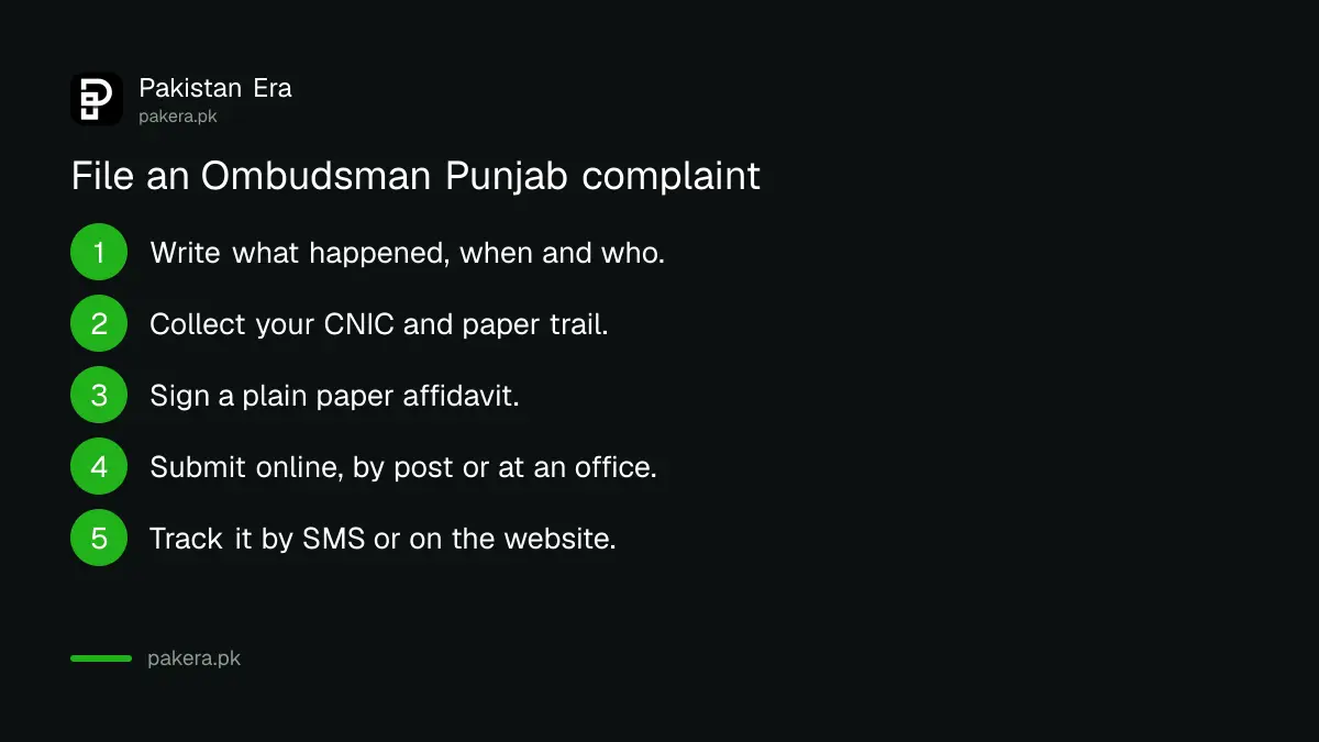 Five steps to file a complaint with the Ombudsman Punjab, from writing the facts to tracking by SMS