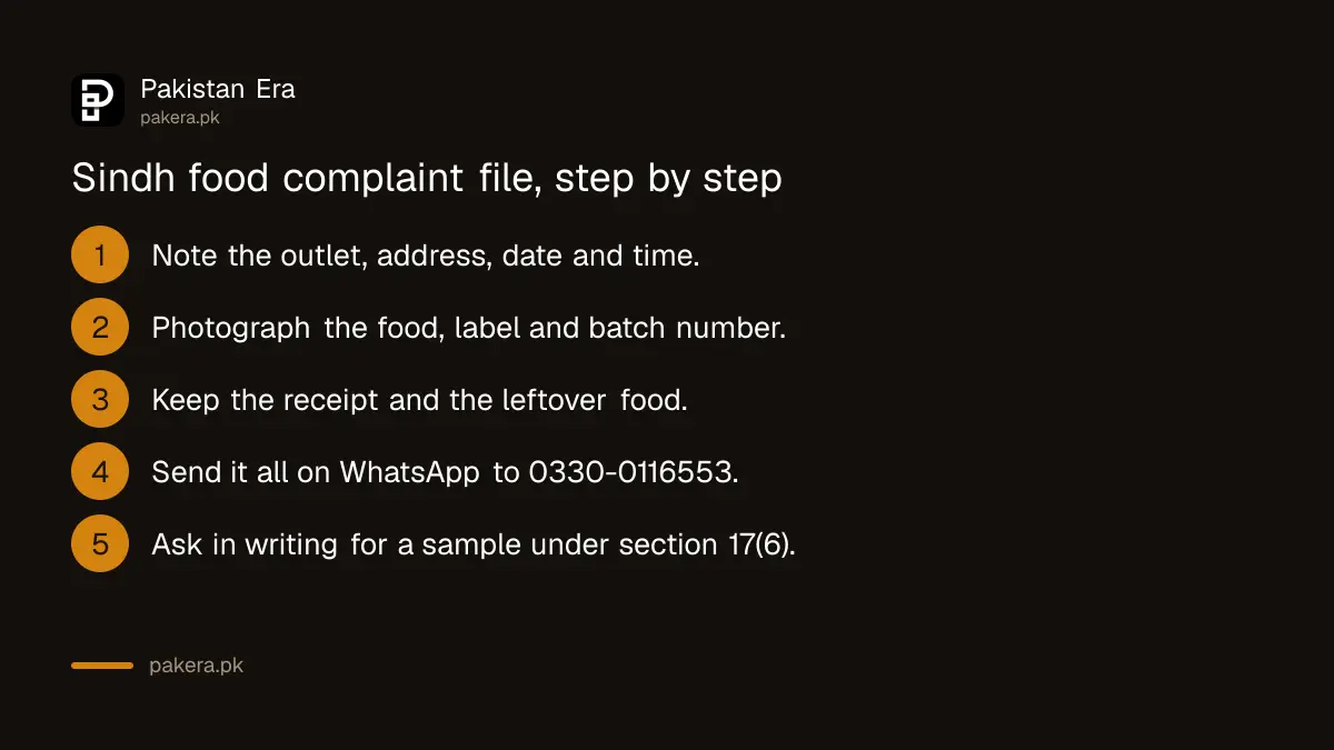 Steps to file a complaint about unsafe food with the Sindh Food Authority