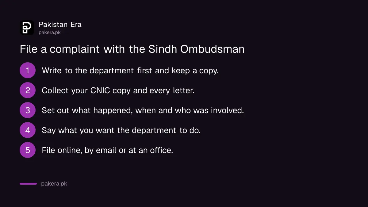 Steps to file a complaint with the Provincial Ombudsman Mohtasib Sindh