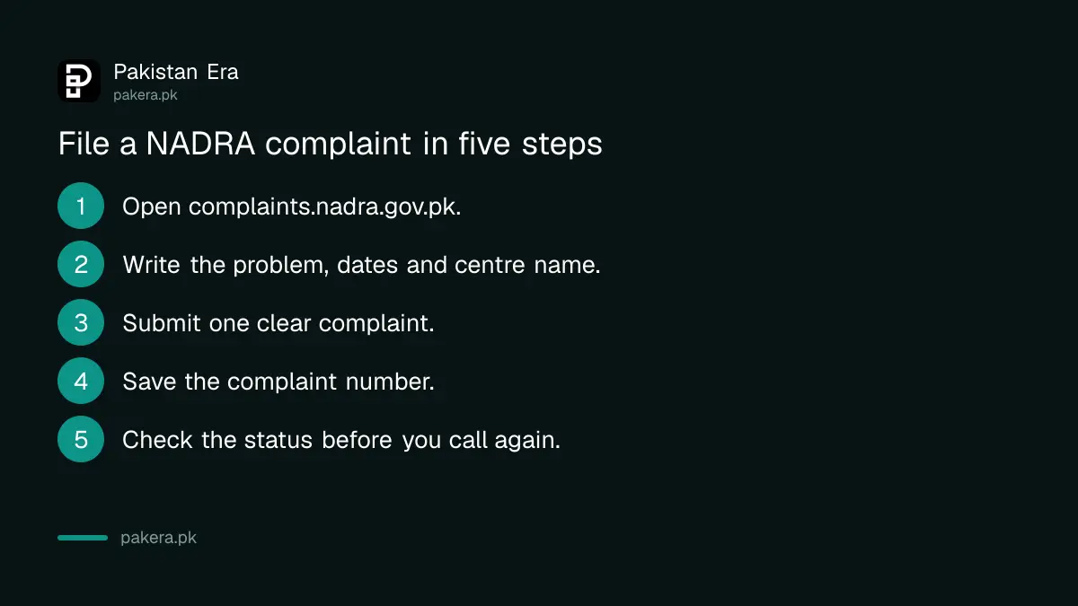 Steps to file a NADRA complaint online