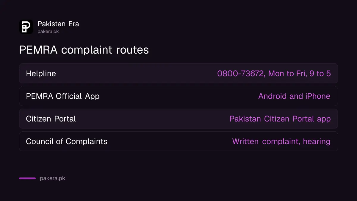 Three ways to complain to PEMRA: helpline 0800-73672, PEMRA app and Citizen Portal, plus the Council of Complaints