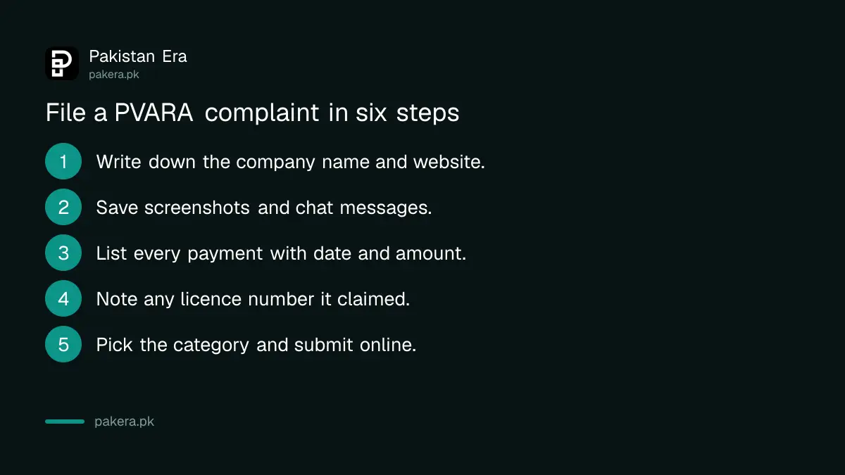 Six steps to file a PVARA crypto complaint in Pakistan