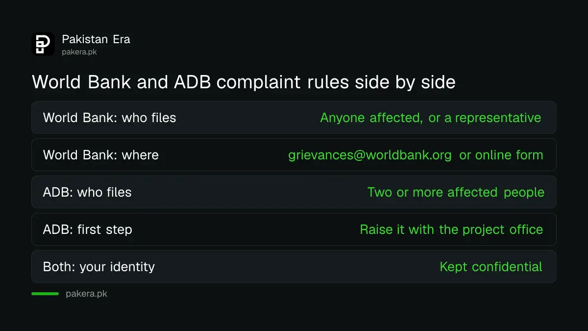 Comparison of the World Bank Grievance Redress Service and ADB Accountability Mechanism complaint rules