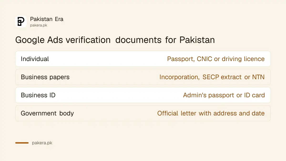 Documents Google Ads accepts for advertiser verification in Pakistan for individuals and organisations
