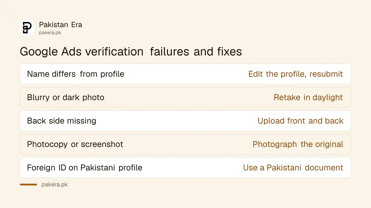 Common reasons Google Ads verification fails and how to fix each one