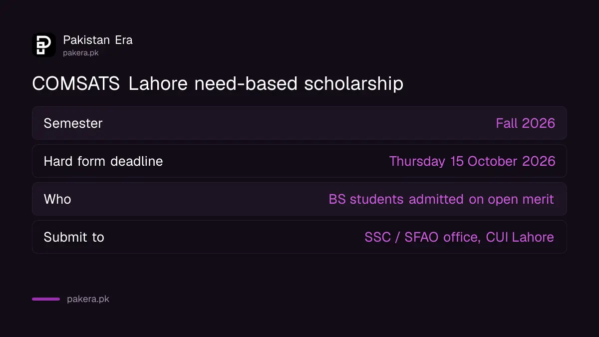 COMSATS Lahore HEC Need-Based Scholarship Fall 2026: apply by Thursday 15 October 2026