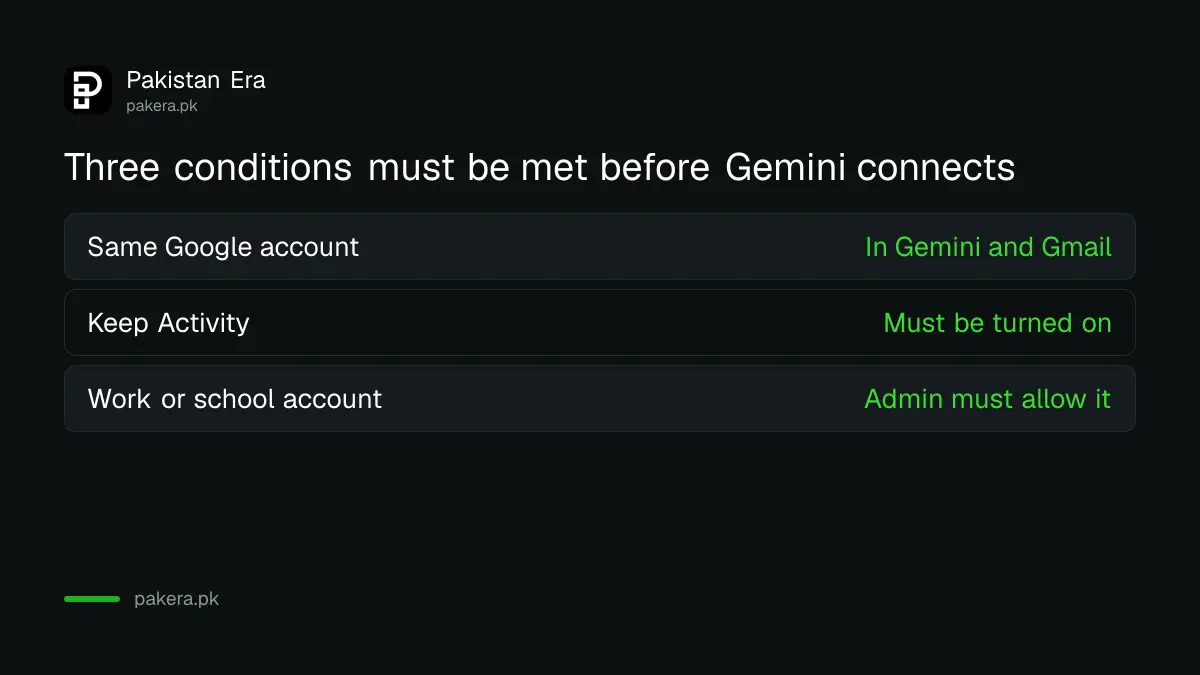 Three conditions to connect Google Workspace to the Gemini app