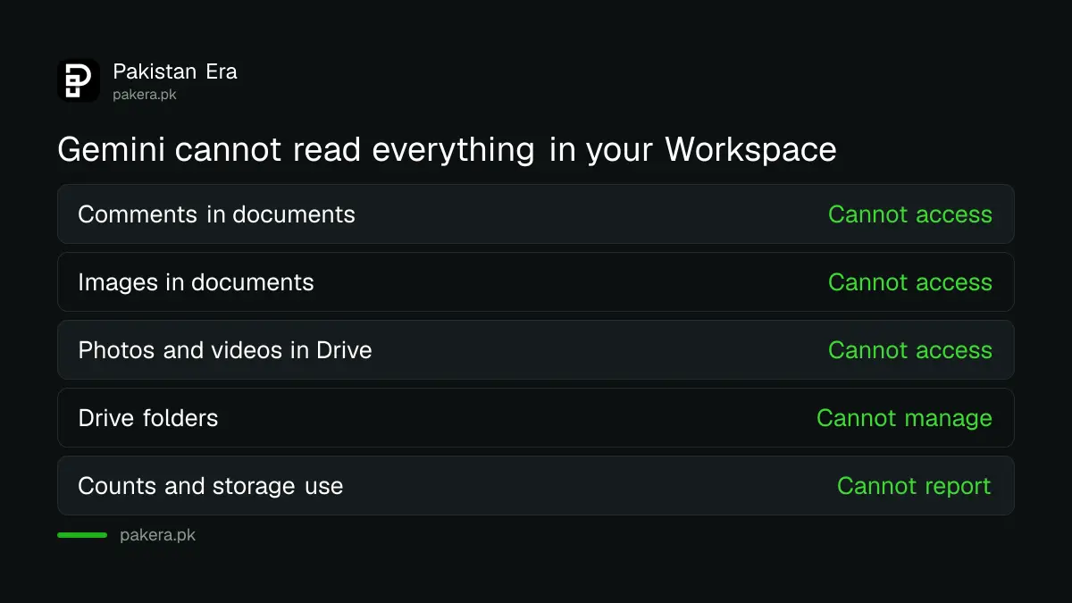 What Gemini cannot read or do in Google Workspace