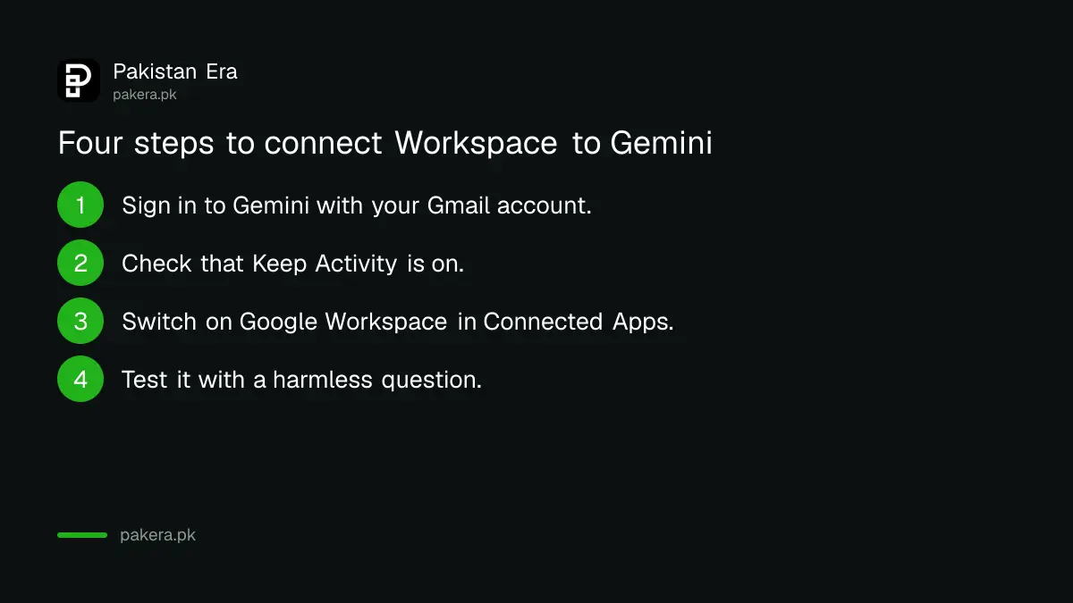 Four steps to connect Google Workspace to the Gemini app