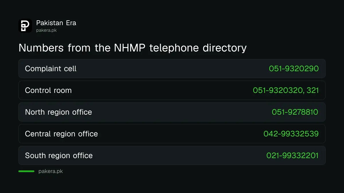 Telephone numbers listed in the NHMP directory for the complaint cell, control room and regions